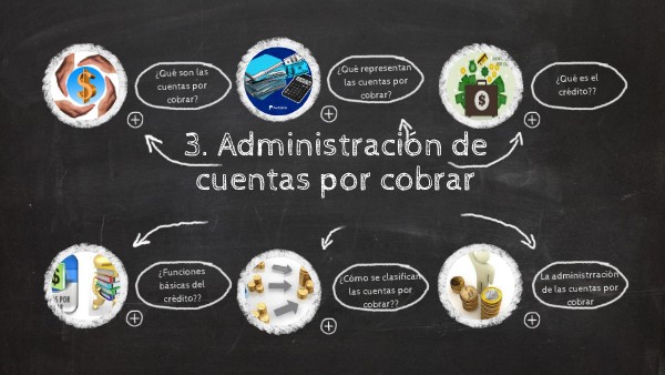 Administración de cuentas por cobrar | Genially