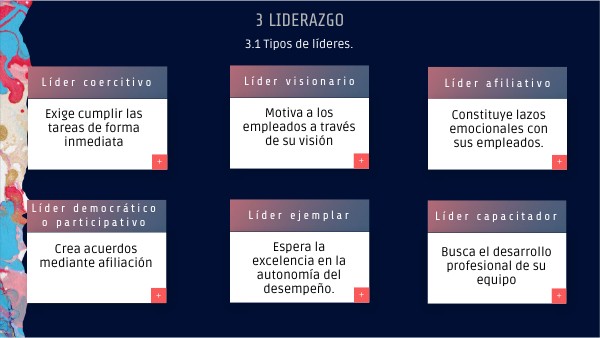 3.1 Tipos de líderes. | Genially