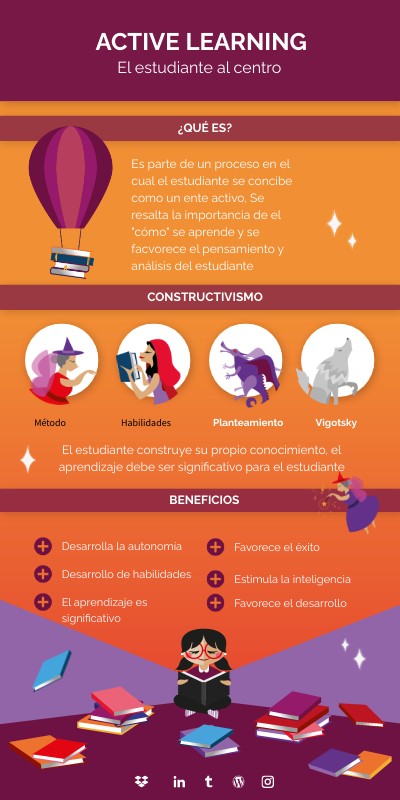 ACTIVE LEARNING