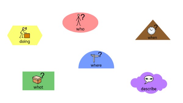 colourful semantics SC | Genially