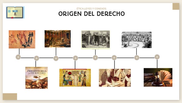 Cual Es El Origen Del Derecho