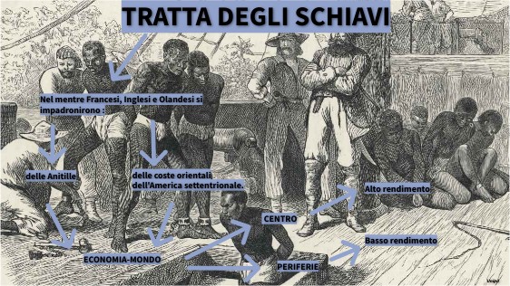 LA TRATTA DEGLI SCHIAVI | Genially