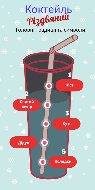 Різдвяний сценарій для недільних шкіл