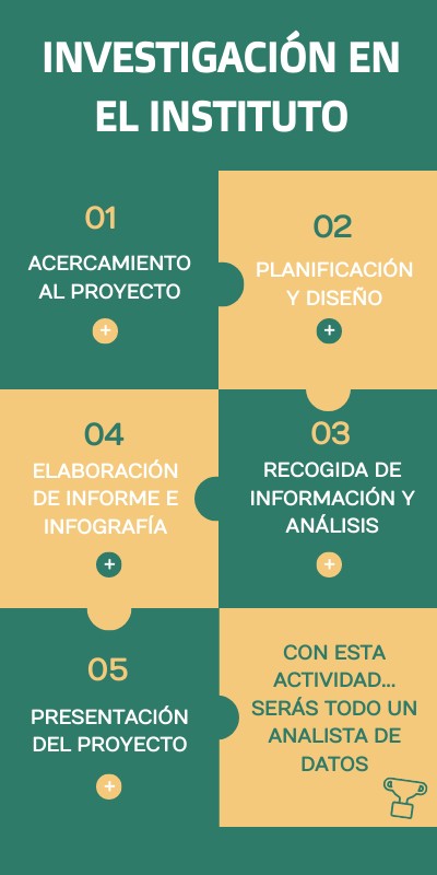 ACTIVIDAD 2 - PRESENTACIÓN INTERACTIVA | Genially