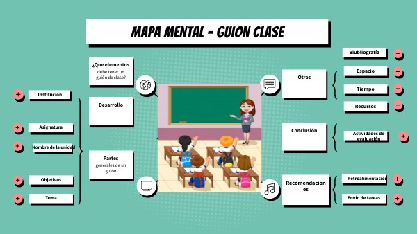 MAPA MENTAL | Genially