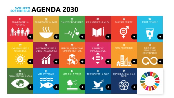 Agenda 2030