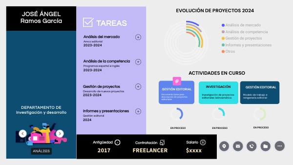 CV COMPACTO | Genially