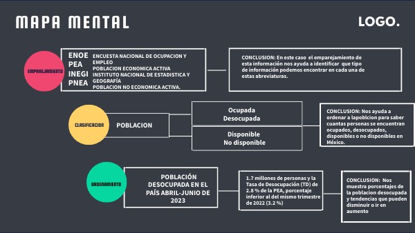 MAPA MENTAL ESQUEMA CIRCULAR