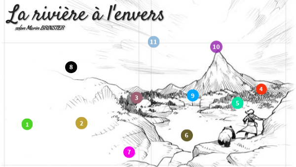 MARIN, La rivière à l'envers | Genially