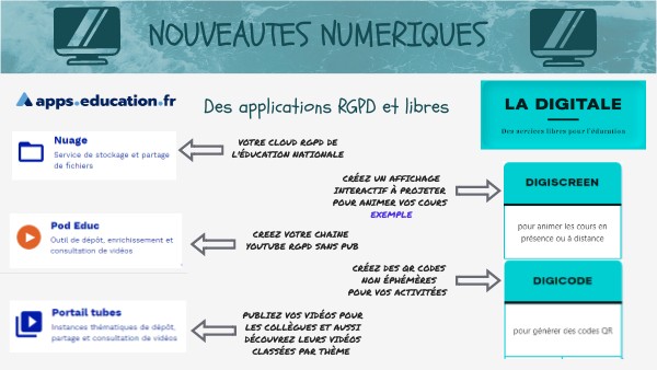 Nouveautés numériques | Genially