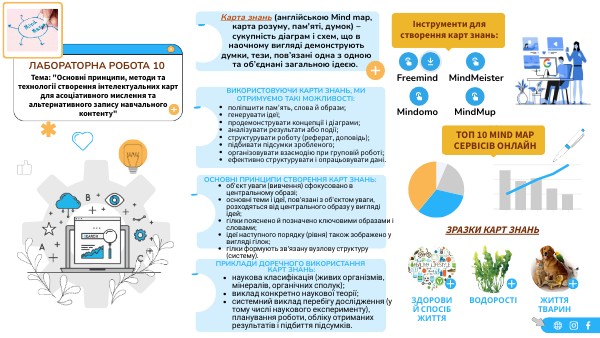 Плакат Ментальні карти | Genially