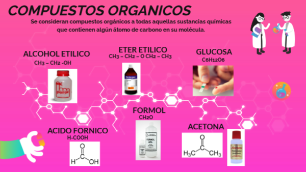 Compuestos Organicos | Genially