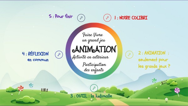 ANIMATION | Genially