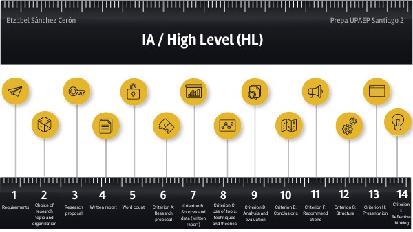 IA / High Level (HL)