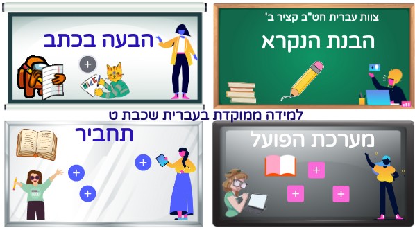 למידה ממוקדת עברית שכבת ט | Genially