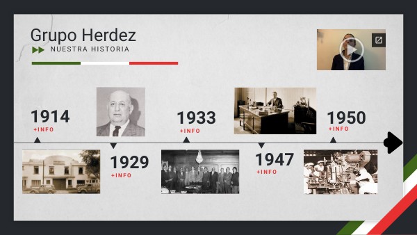 Nuestra Historia | Genially