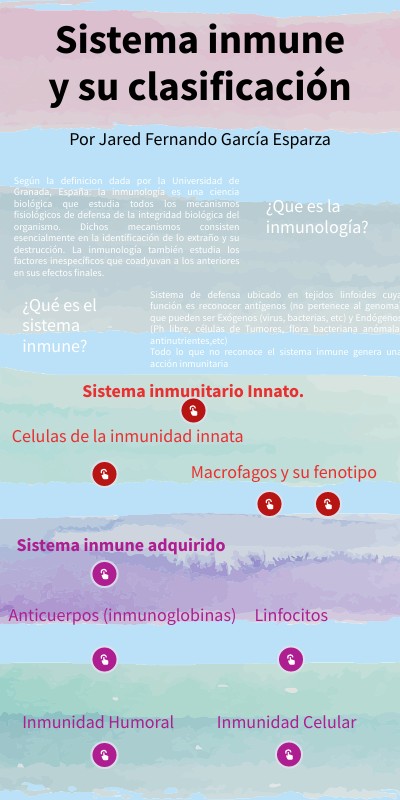 Sistema inmune