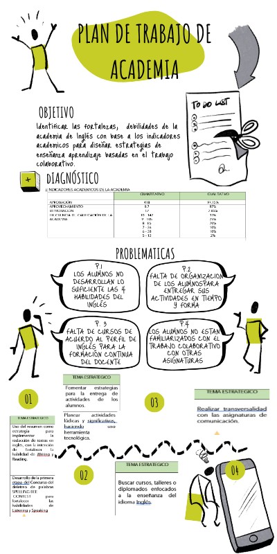 Illustrated Creativity Info Genially