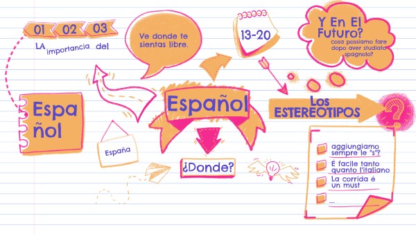 HAND-DRAWN MIND MAP | Genially