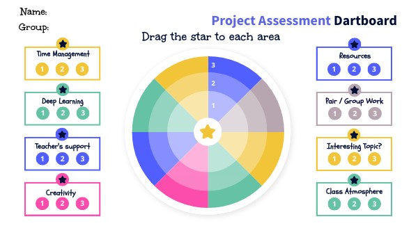 Project Assessment Dartboard