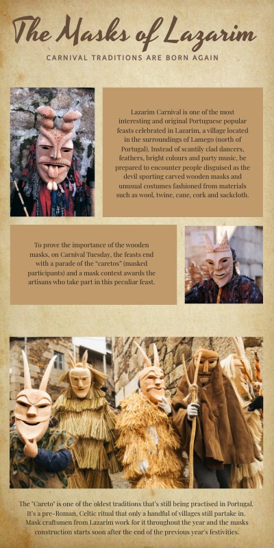 The Masks of Lazarim | Genially