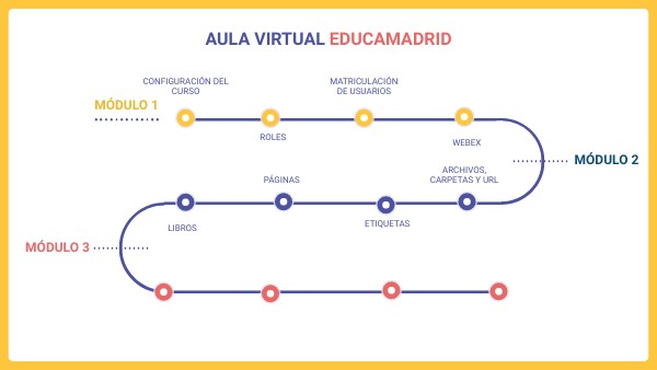 AULA VIRTUAL 2