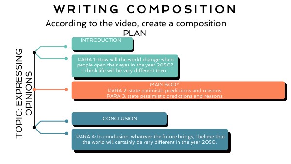 Writing Composition | Genially