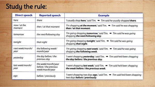 Reported Speech_words