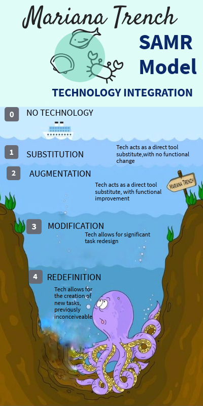 SAMR Mariana Trench analogy