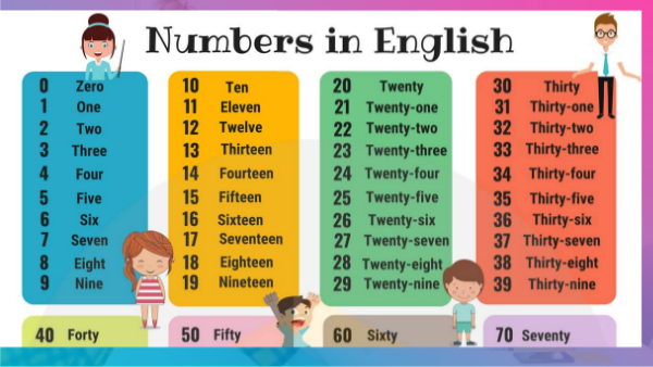 numbers | Genially