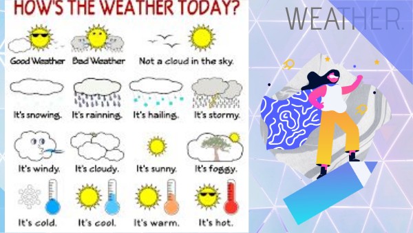 weather
