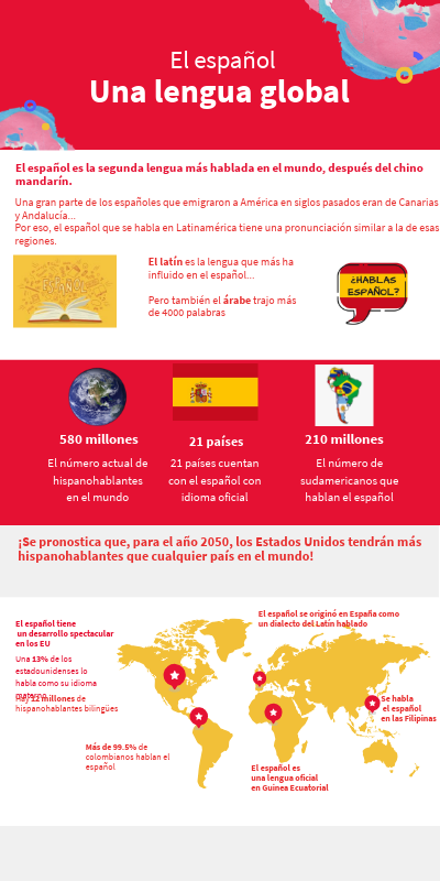 el español | Genially