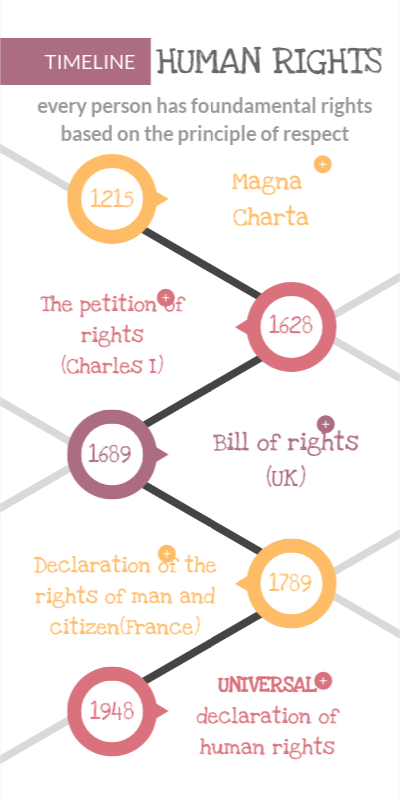 human rights