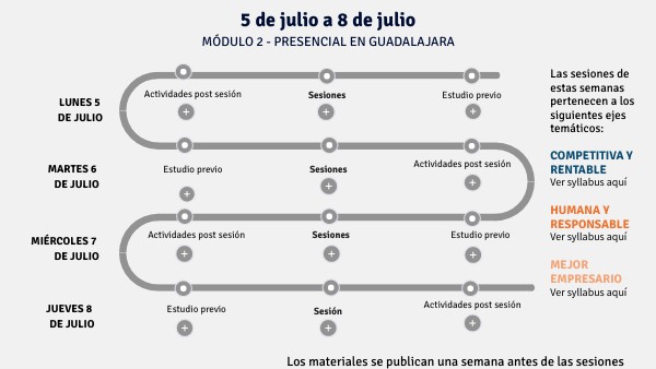 ADe B MÓDULO 2 - PRESENCIAL EN GUADALAJARA | Genially
