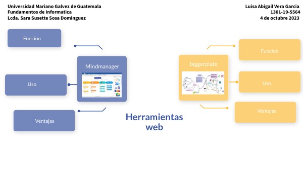 MAPA MENTAL | Genially