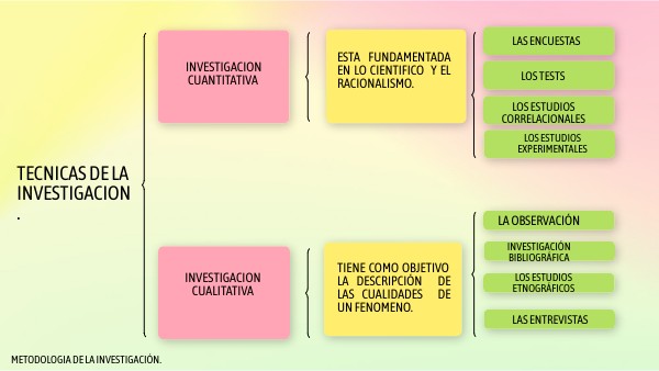 cuadro sinoptico tecnica de investigacion