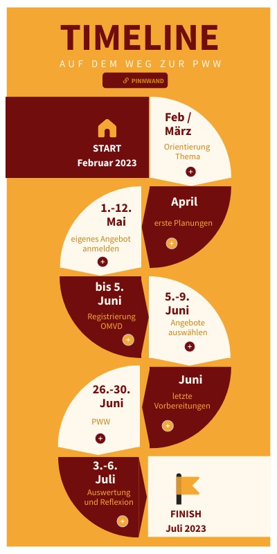 TIMELINE WAY | Genially