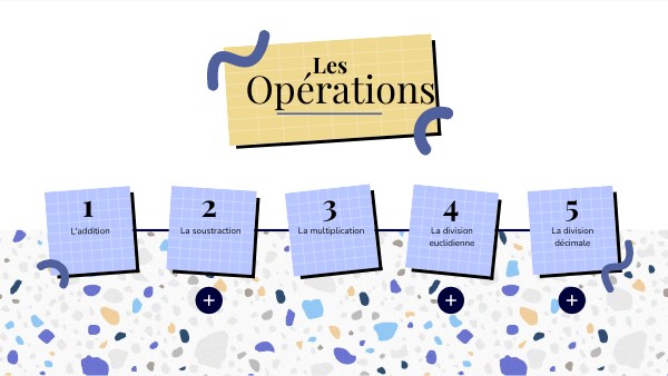 Les opérations (1)
