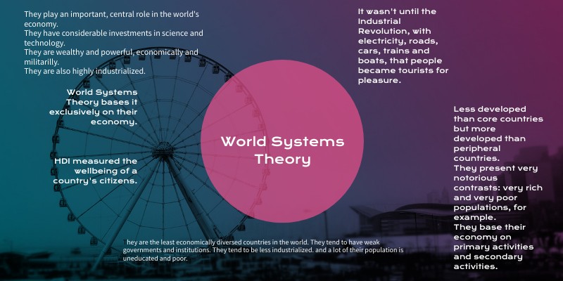 RANKING CIRCULAR | Genially