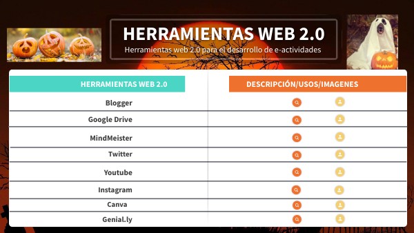 Herramientas web 2.0 | Genially