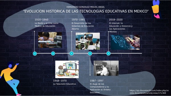 "EVOLUCION HISTORICA DE LAS TECNOLOGIAS EDUCATIVAS EN MEXICO" | Genially