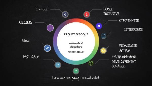 PROJET D'ECOLE | Genially