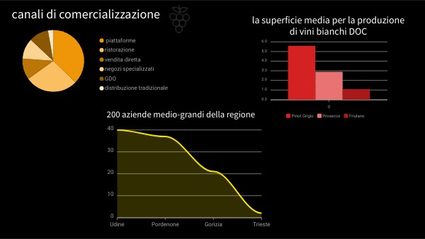 DATA VIS DASHBOARD | Genially