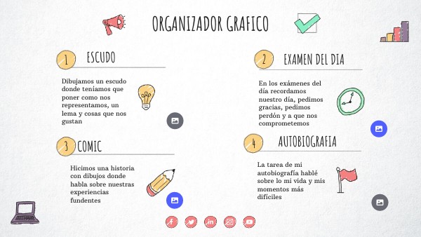 CHECKLIST VISUAL THINKING