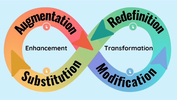 SAMR Flip Infographic