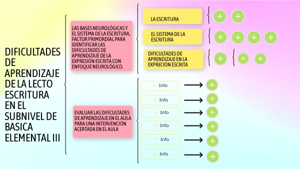 DIFICULTADES DE APRENDIZAJE DE LA LECTO ESCRITURA EN EL SUBNIVEL DE BA ...