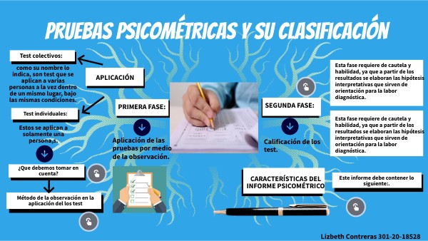 Pruebas psicométricas y su clasificación | Genially