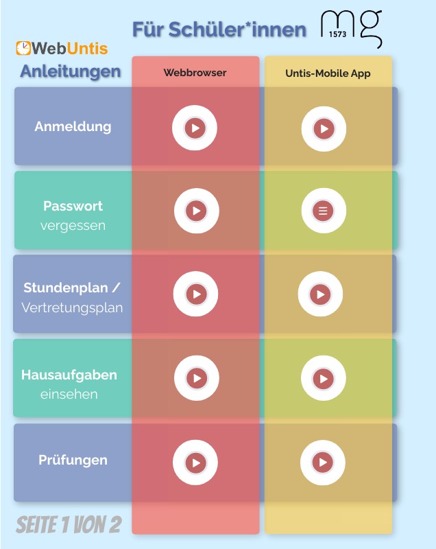 WEBUNTIS WIRD GELADEN visual data 2