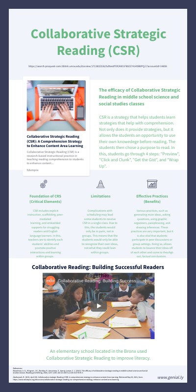 Effective Instructional Strategy Infographic