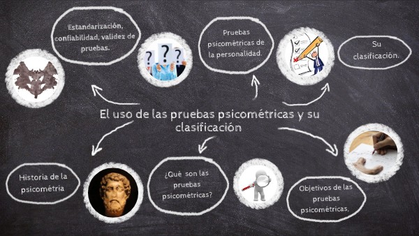 uso de las pruebas psicométricas y su clasificación. | Genially